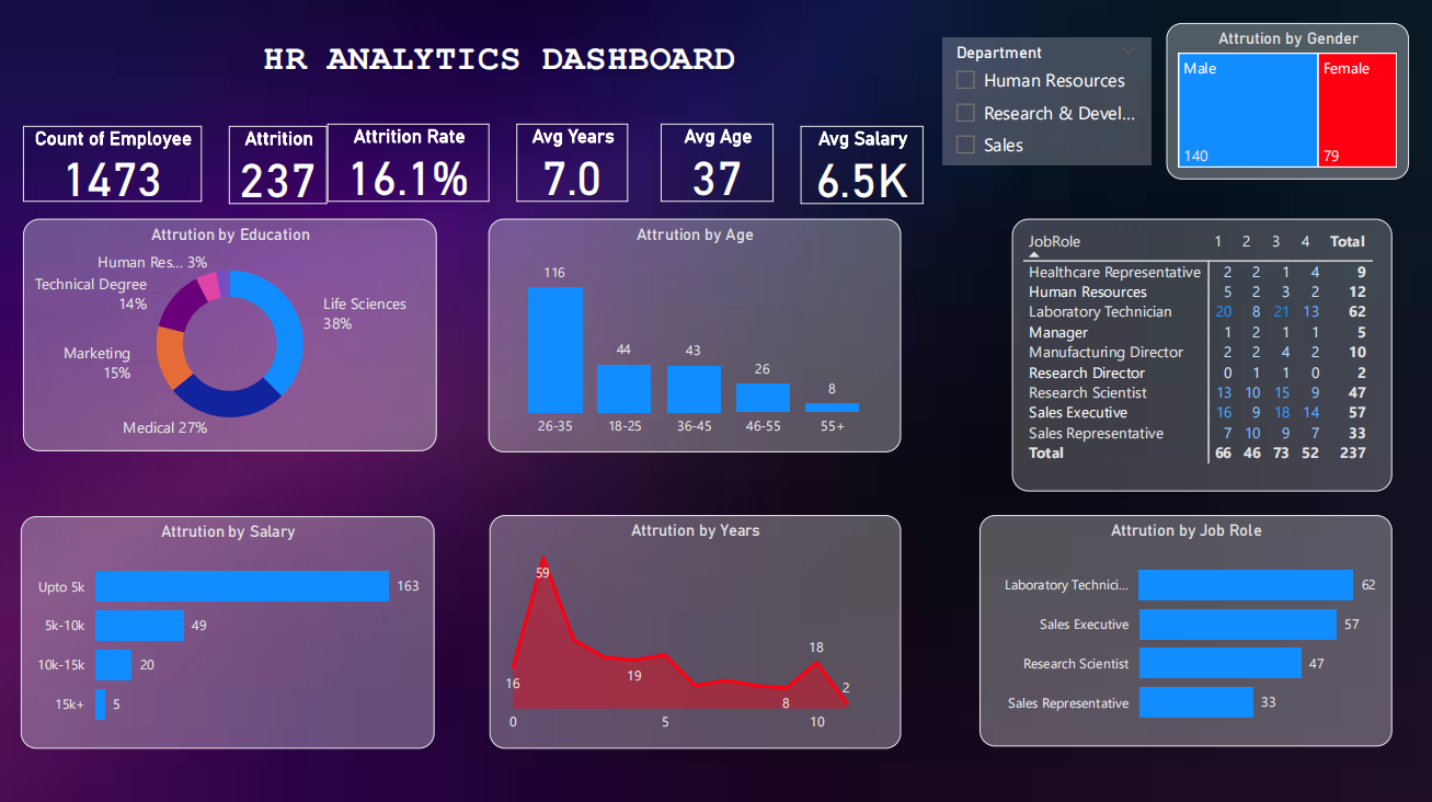 HR Analytics